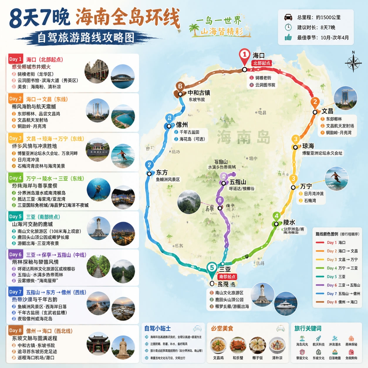 2027年准备在海南过春节的看过来,最全攻略来了(图1) 1.jpg