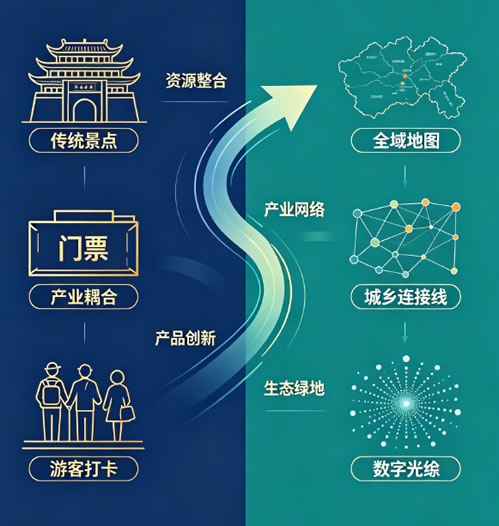 3A级旅游景区申报 智慧旅游小程序必备功能(推荐炎酷全域旅游+旅游景区管理系统)(图1) 0.jpg